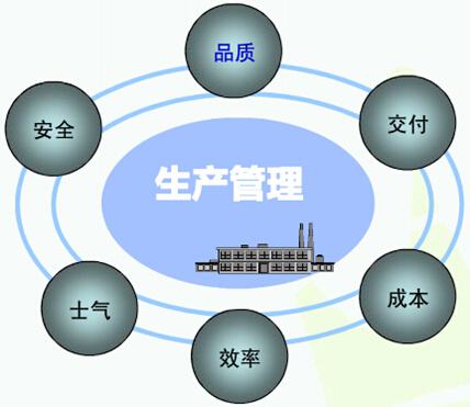 企業(yè)內(nèi)訓(xùn)——生產(chǎn)管理課程